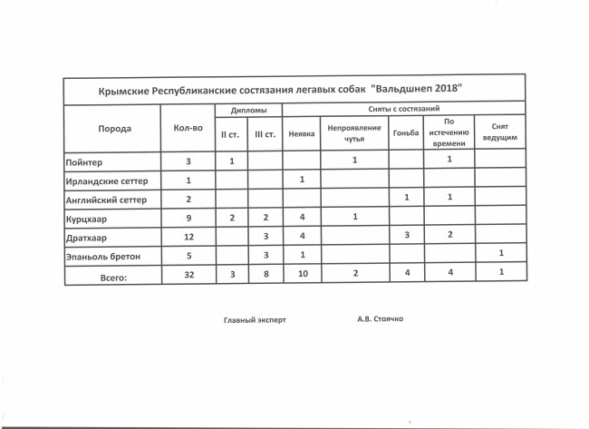 Таблица Вальдшнеп 2018.jpg
