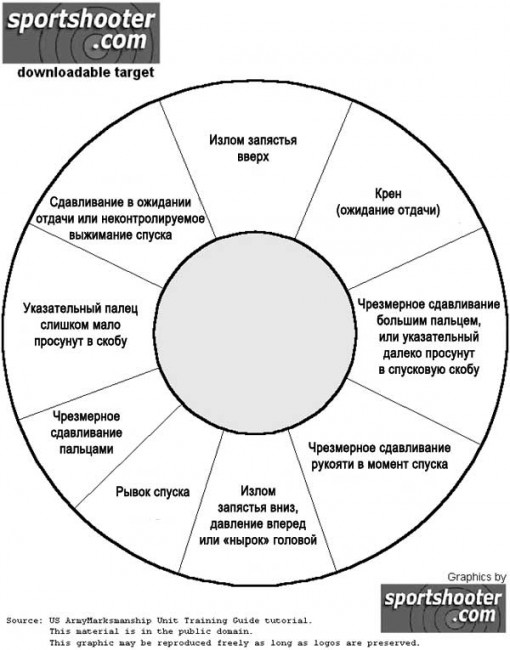 возможные причины увода пули или дроби.jpg